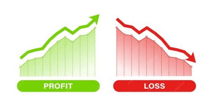 What causes decrease in profits?