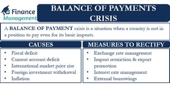 What causes deficit balance of payment?
