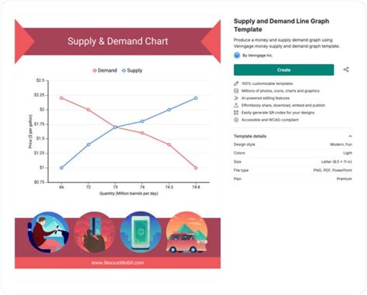 What causes the changes in supply and demand?