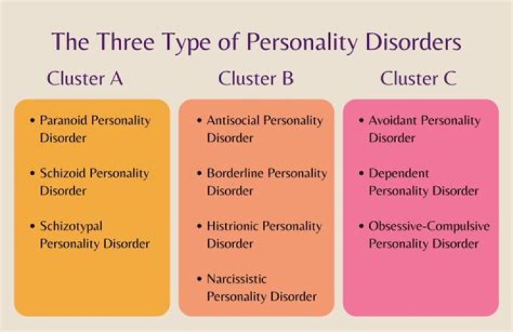 What causes the personality different?