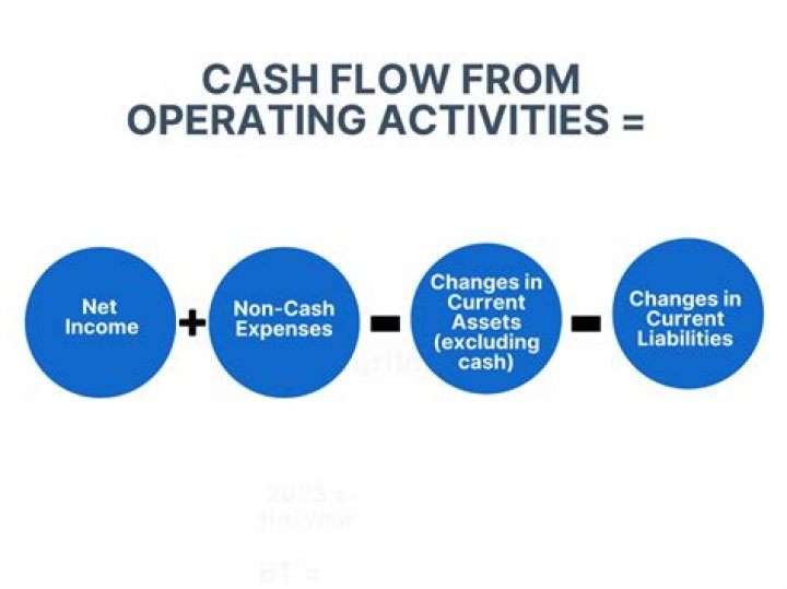 What causes the profit for the reporting period not to equal the net cash inflow?