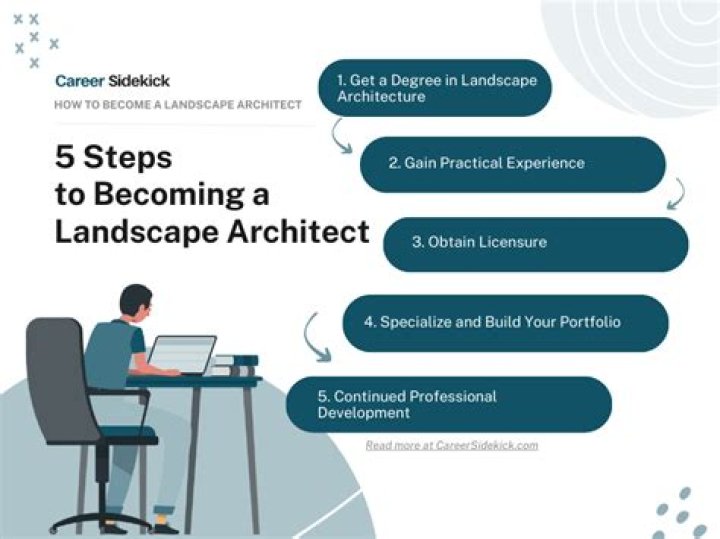 What certifications do you need to be a landscape architect?