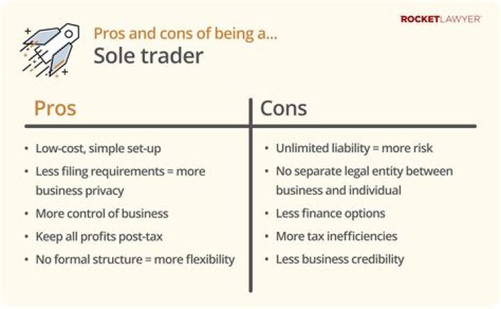 What challenges does a sole trader face?