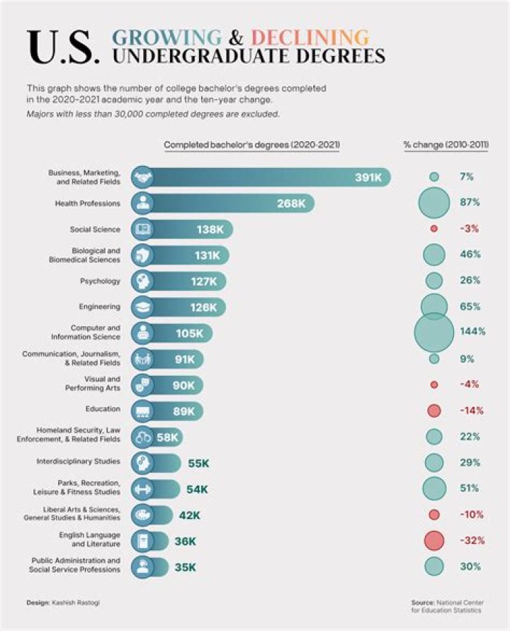 What colleges are best for business degrees?