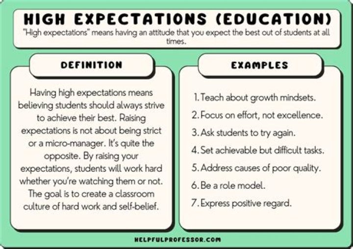 What common expectations do you expect in college?