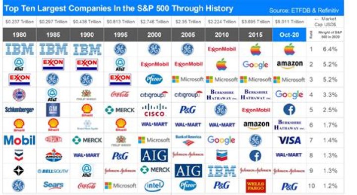 What companies started in 2011?