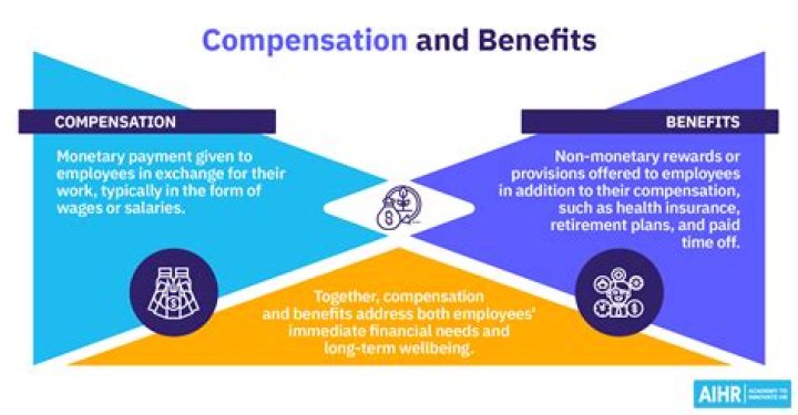 What compensation is subject to FICA?