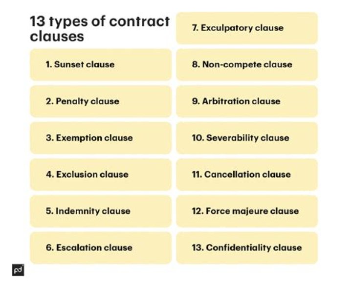 What condition in a contract is not explicitly stated but is inferred from the nature and language of the contract quizlet?