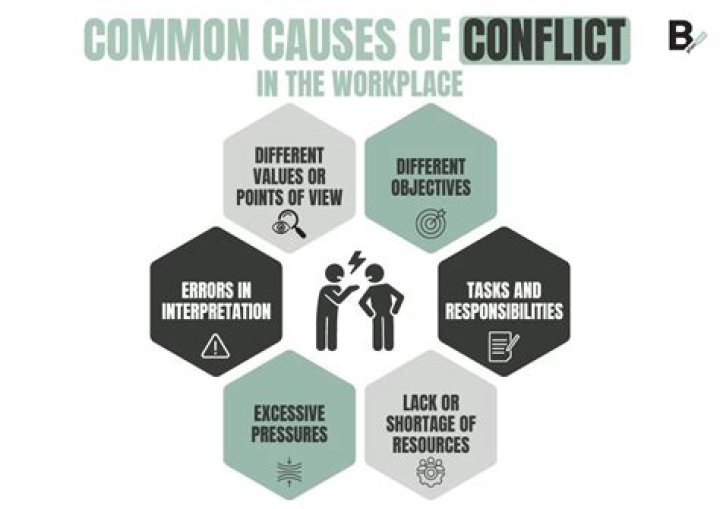 What conflicts can arise in a team?