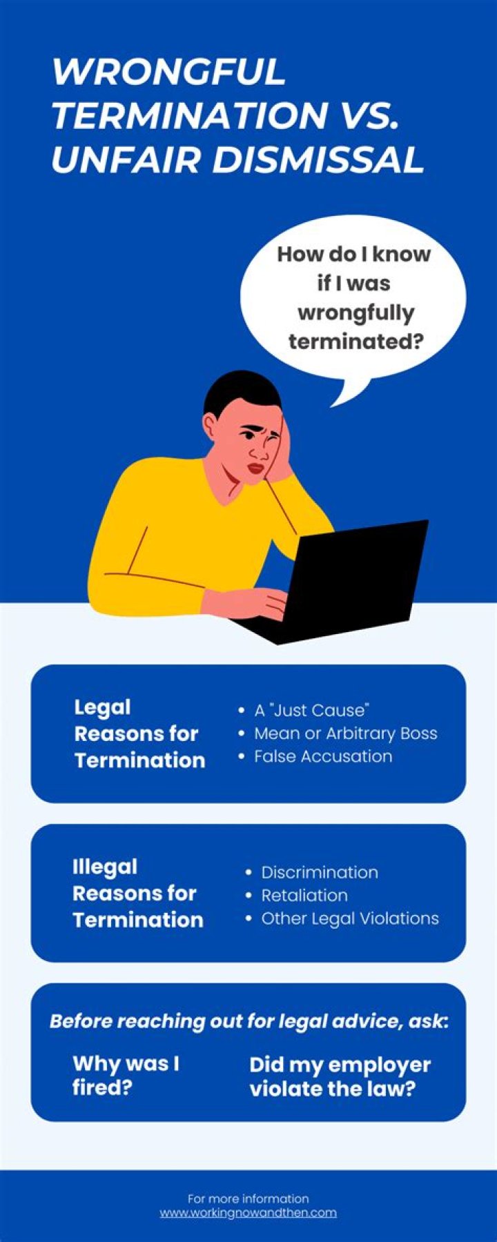 What constitutes wrongful employment termination?