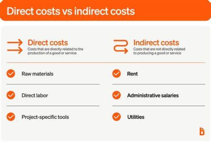 What costs are considered direct indirect?