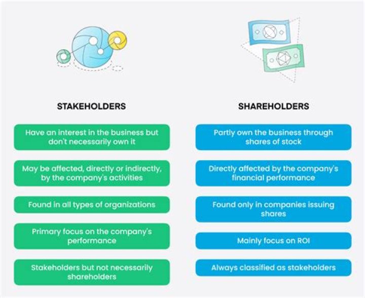 What could cause a conflict between shareholders and creditors?