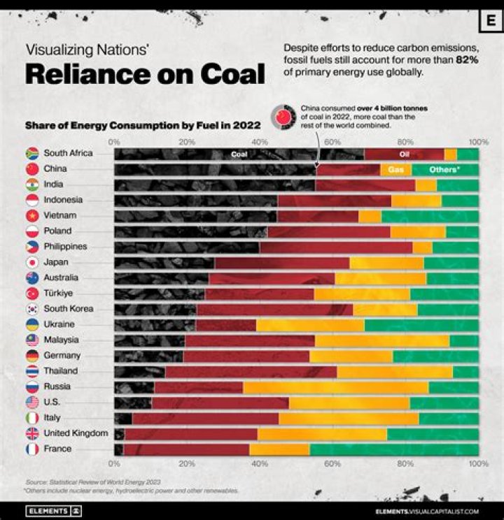 What country in Asia produces the most coal?