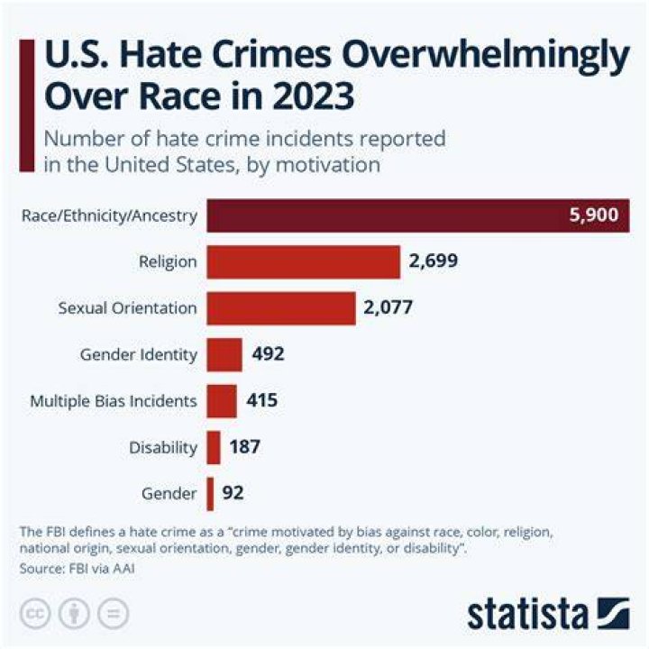 What crime is committed when one levies War against the United States?
