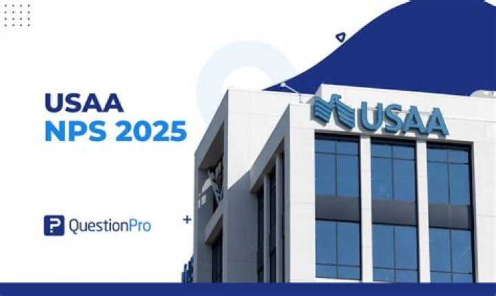What days USAA closed?