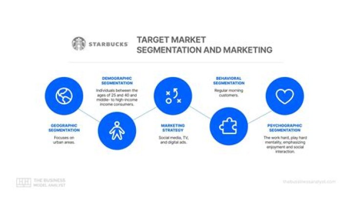 What defines a large business?