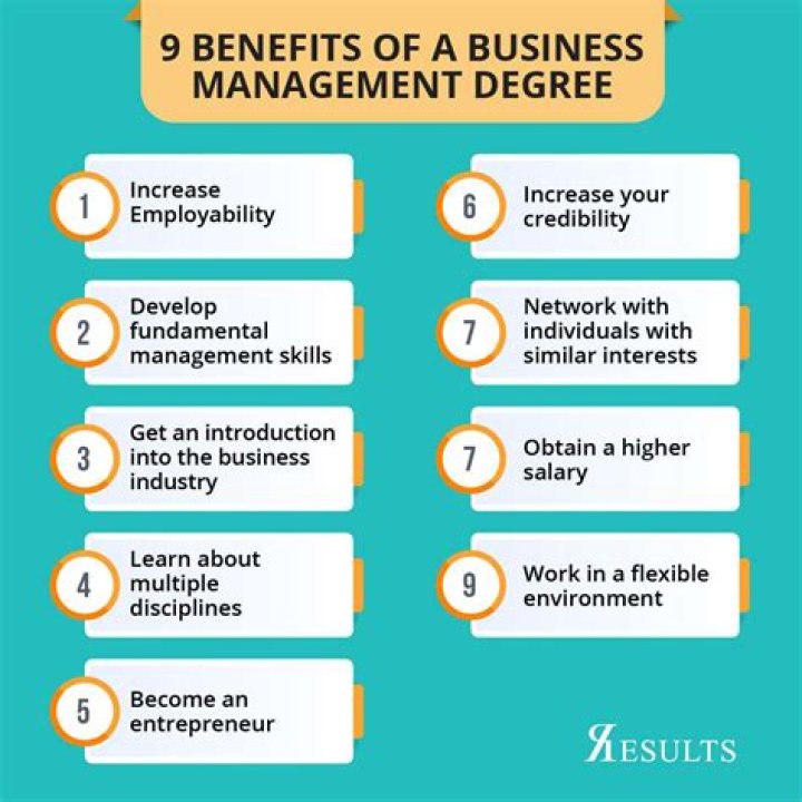 What degree is best for business management?