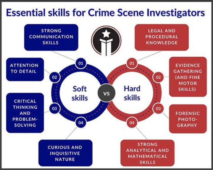What degrees do you need to be a CSI agent?