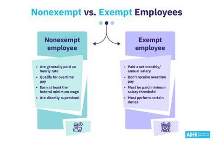 What determines exempt or nonexempt?