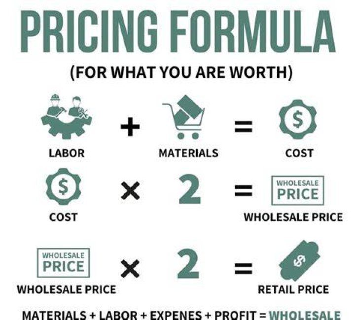What determines the price of a shoe?