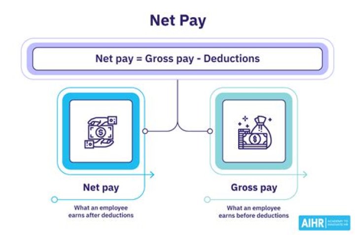 What determines your net pay?