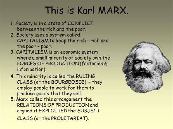 What did Karl Marx believe about revolution?