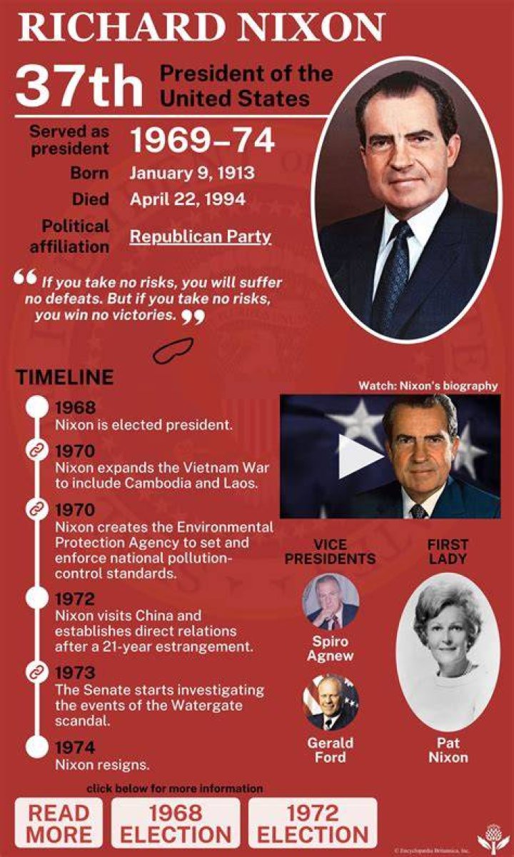 What did President Nixon do in 1974?
