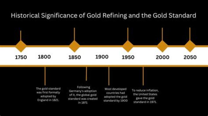 What did the gold standard result in?