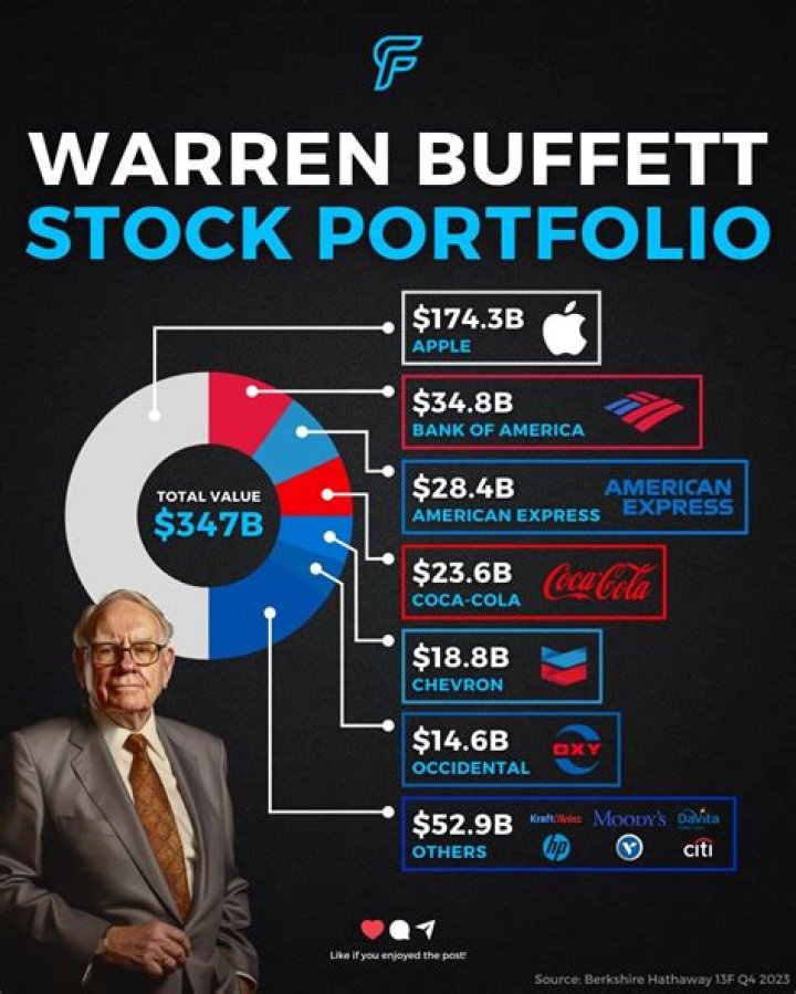 What did Warren Buffett do in 2008 crisis?