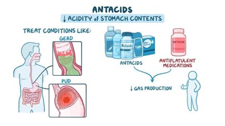 What do antacids produce?
