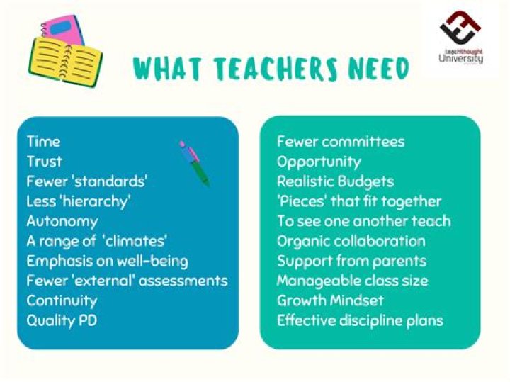 What do elementary teachers do with elementary students?