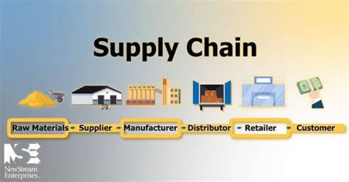 What do engineers do in supply chain?