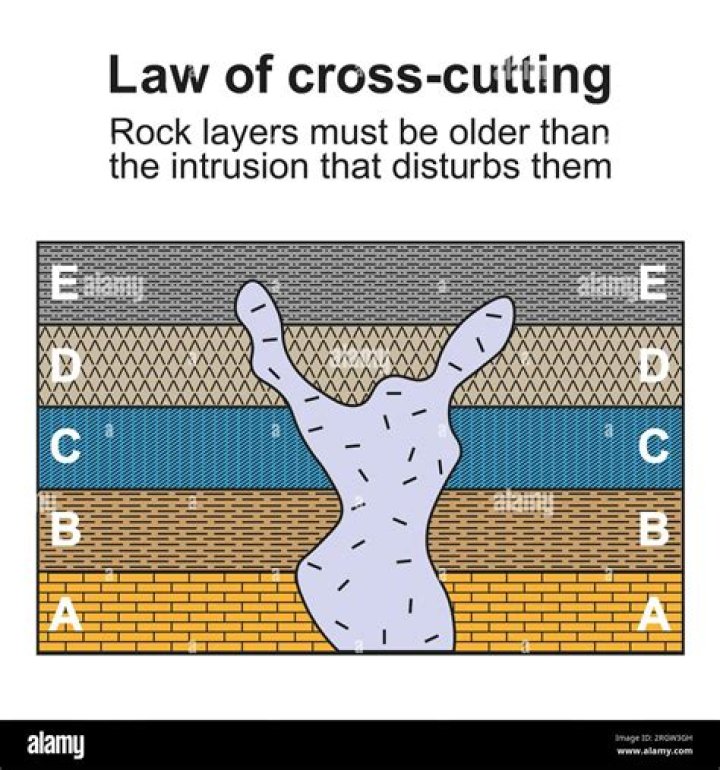 What do the terms cross over sanctions and cross cutting requirements mean cross over sanctions?