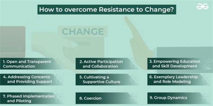 What do we call when using covert influence to overcome resistance to change?