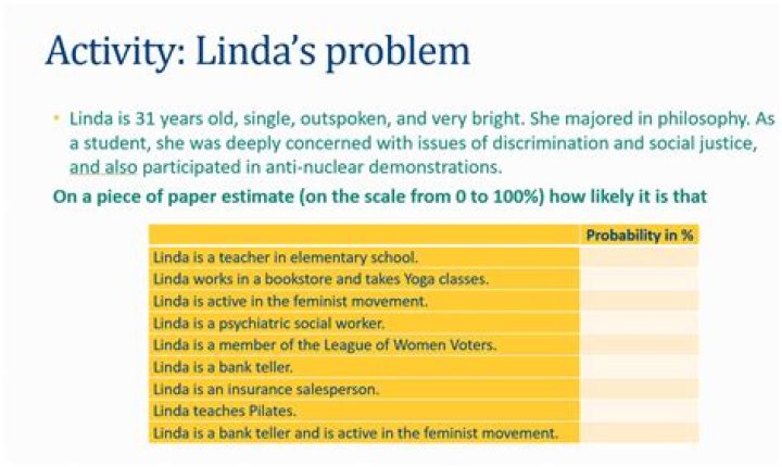 What do you know about the Linda problem?