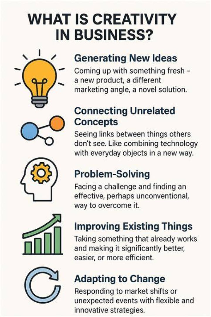 What do you mean by creativity in management?