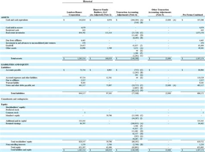 What do you mean by financial structure?