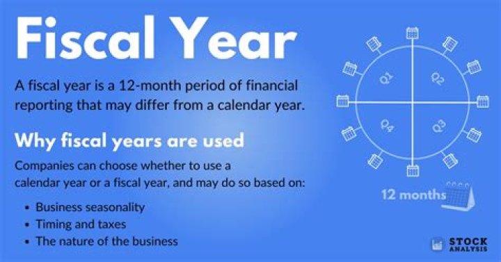 What do you mean by fiscal management?
