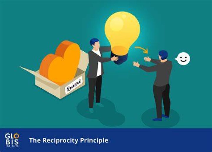 What do you mean by the principle of contribution?