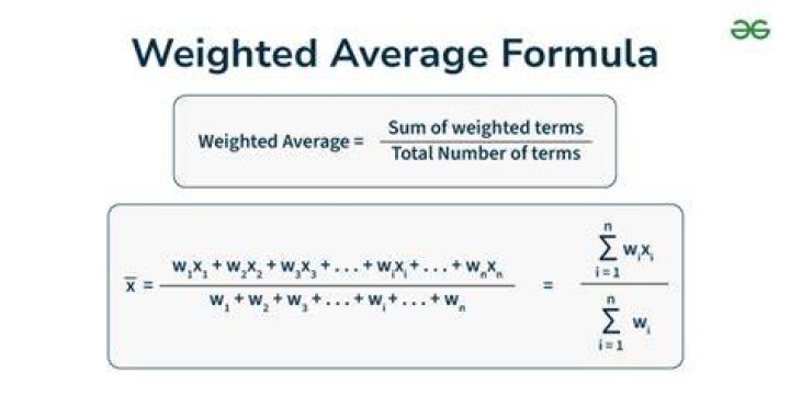 What do you mean by weighted average?