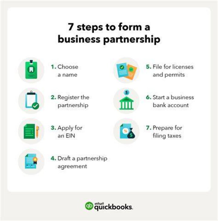 What do you need to form a business?