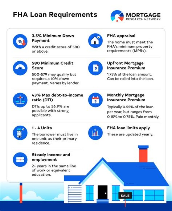 What do you need to qualify for SBA loan?