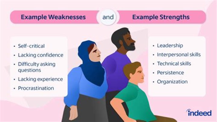 What do you think are the strength and weakness of the education system?