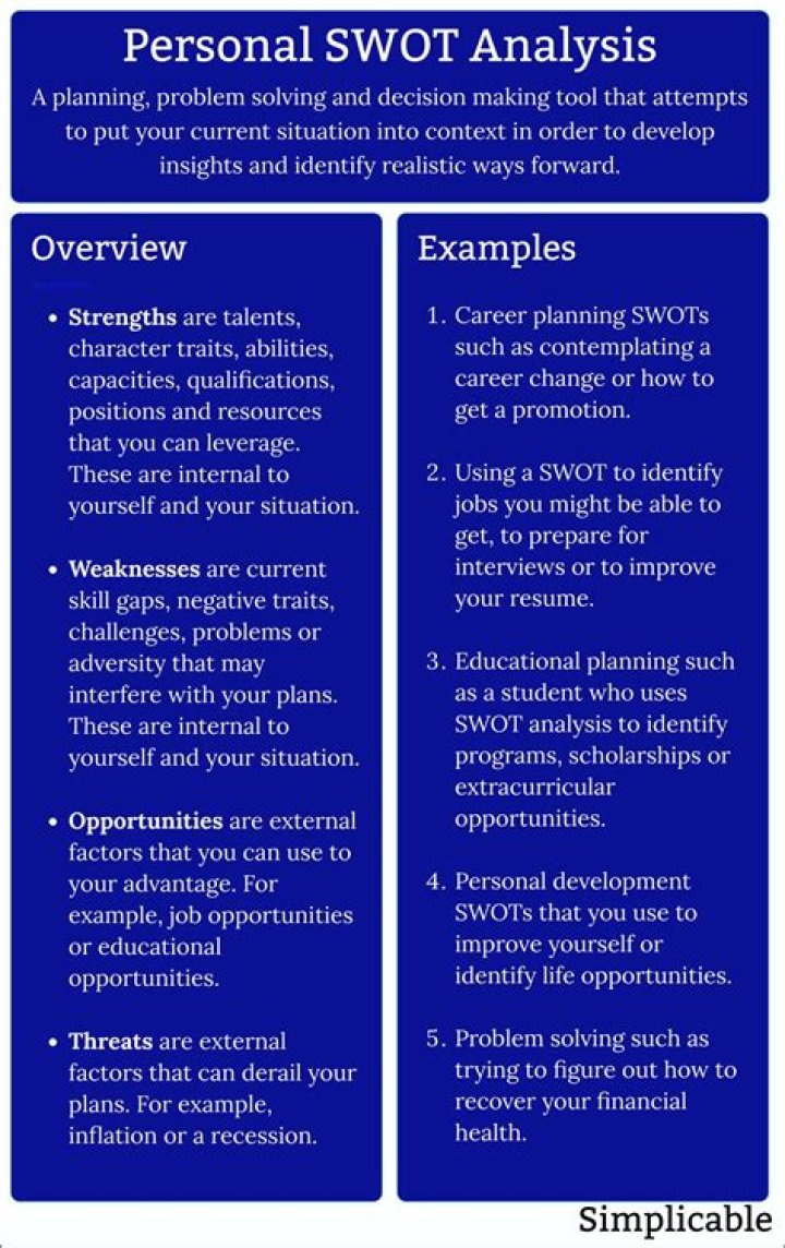 What do you write in a personal SWOT analysis?