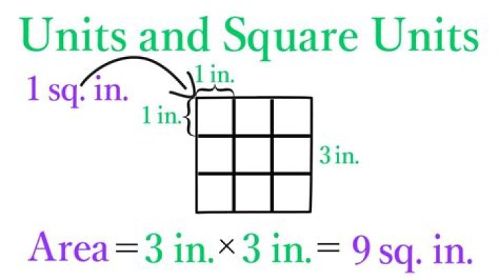 What does 9 square units mean?