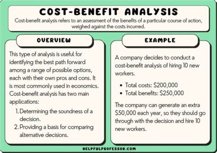 What does a cost benefit analysis determine?