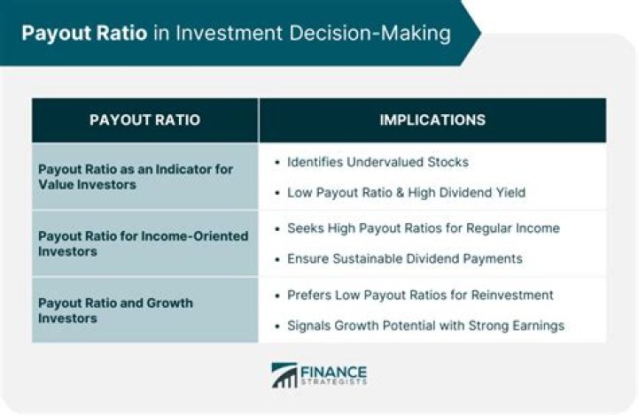 What does a high payout ratio indicate?