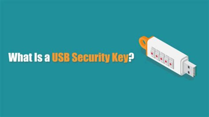 What does a security beta measure?