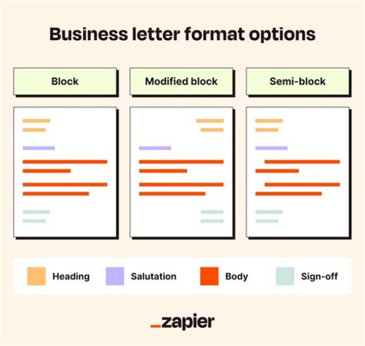 What does a simplified style business letter has?