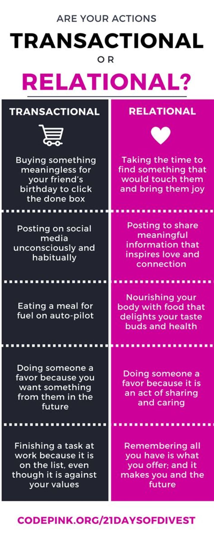What does a transactional relationship mean?